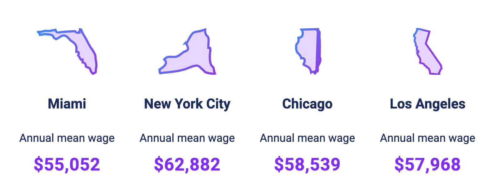 High-Paying Cities for Fine Dining Servers